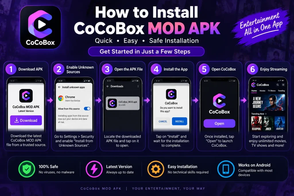 cocobox-mod-apk-installation-guide